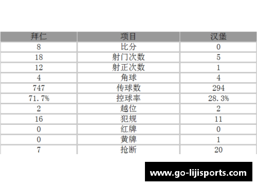 利记sbobet德甲传统劲旅拜仁慕尼黑一路胜出，领跑积分榜